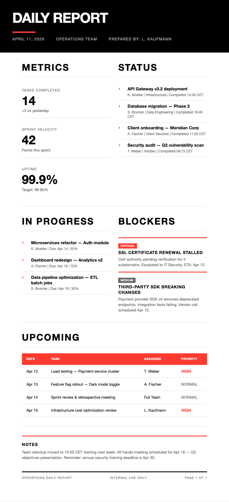 Swiss international daily report